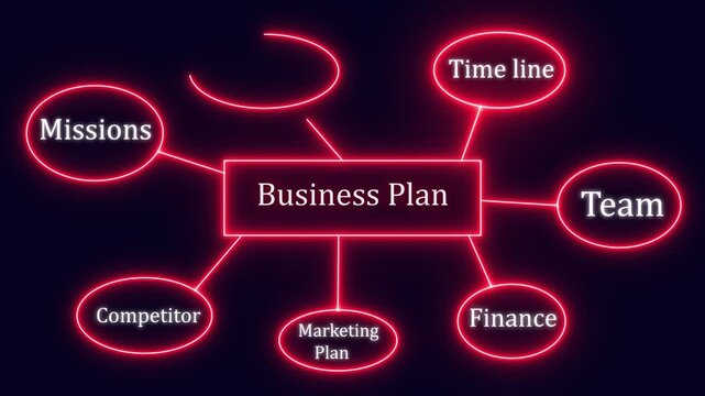 Neon red business plan mind map with missions finance and marketing. Business plan strategy planning. Professional business plan for digital corporate organization and management planning.