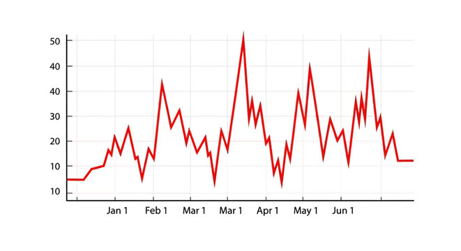 Red line graph showing fluctuating data over several months.