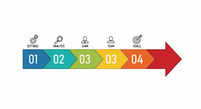 A colorful arrow infographic showing steps settings, analysis, team, team, goals