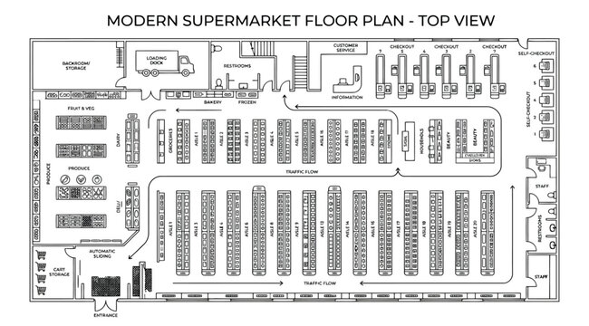 Modern supermarket floor plan top view layout
