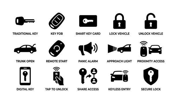 Vehicle access icons depicting keys locks and remote entry features