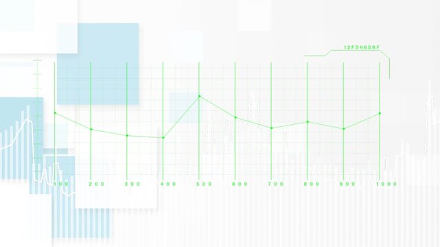 Data updating causing green chart animating, markers peaking at 500, rising to 1000, showing trends