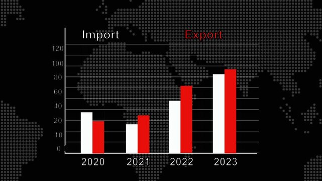 Bar chart animation over world map. Bar chart global import and export. Bar chart international business analytics graphic on black background.