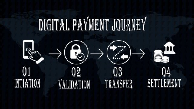 Digital payment journey infographic: mobile transaction process flowchart animation 4k