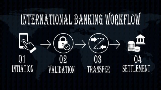 International banking workflow infographic: digital money transfer and financial settlement process 4k