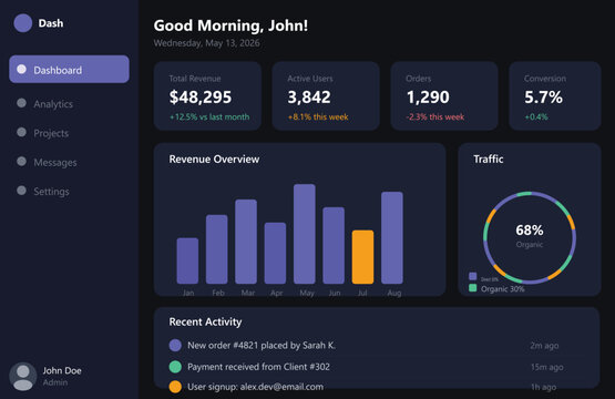 Modern dark mode dashboard UI, business analytics interface with revenue charts and data visualization, sleek software admin panel vector