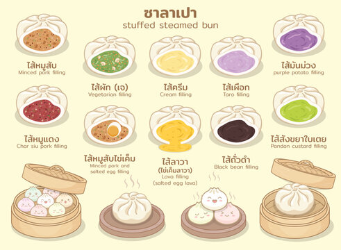 Dim sum menu icon set stuffed steamed bun vector on white background