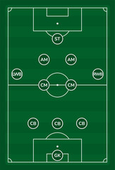 Obraz premium 3 4 2 1 football formation lineup with tactical soccer player positions and field layout for coaching strategy, match analysis, training boards, and sports graphics.