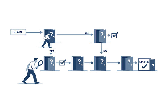 A systematic troubleshooting concept: a branching flowchart diagram with