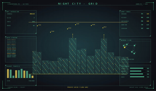 Futuristic cyberpunk digital interface with data visualization and grid vector illustration