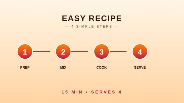 Easy recipe infographic with 4 simple steps, cooking process timeline for prep mix cook and serve, culinary instruction graphic on orange background