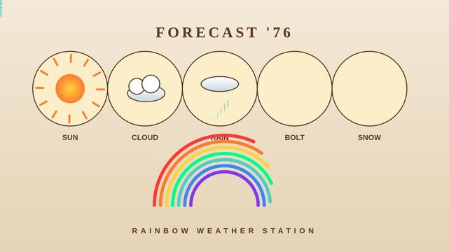 Vintage weather forecast graphic, retro 1970s television broadcast aesthetic, rainbow weather station icons with sun and cloud symbols