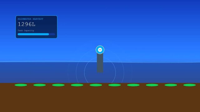 A sophisticated interface displays Sustainable Agriculture Data by tracking fluctuating rainwater harvest volumes above a buried sensor that pulses signals into the dark soil