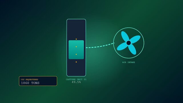 A sleek holographic display monitoring carbon capture technology while sequestered tonnage numbers climb rapidly beside a rotating cyan fan on a deep emerald backdrop