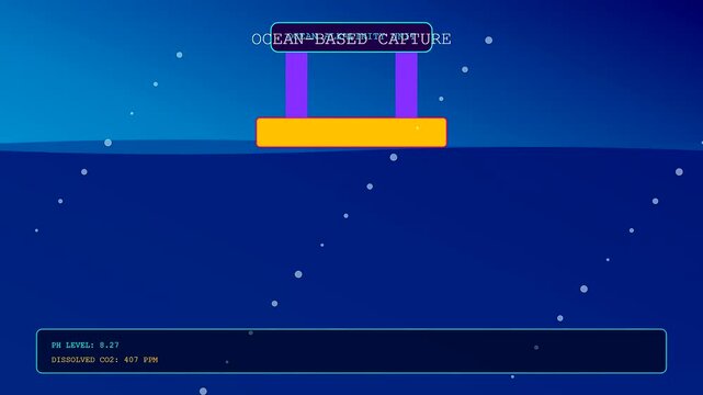 This animated visualization of carbon capture technology shows an ocean platform reducing dissolved CO2 levels