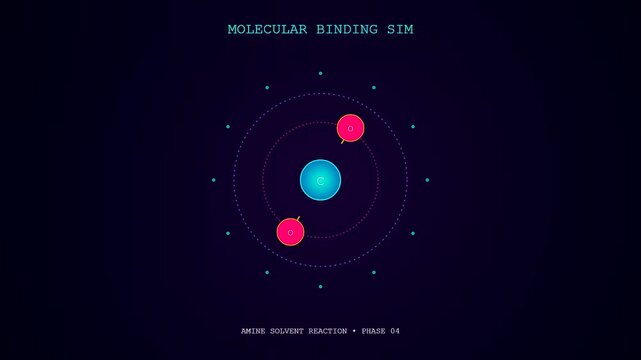 A detailed digital animation showing carbon capture technology through a molecular binding simulation of an amine solvent reaction featuring carbon and oxygen atoms rotating on a dark background.