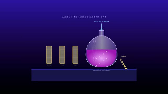 Innovative Carbon Capture Technology is demonstrated in this laboratory simulation sequence showing chemical reactions occurring within a transparent glass vessel set against a dark blue background