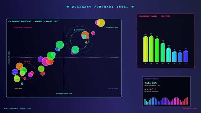 A sophisticated and dynamic Predictive Analytics Graph interface displays shifting data bubbles and rising bar charts against a neon dark background for futuristic business market monitoring.