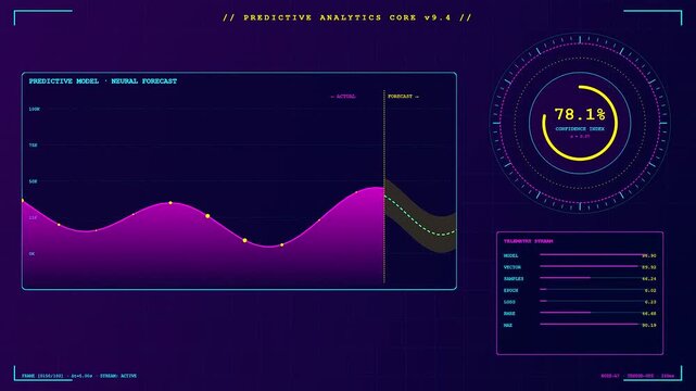 This high-tech video showcases a dynamic predictive analytics graph featuring moving neon lines and a rotating circular gauge representing complex data processing in a virtual dashboard