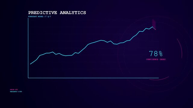 A Predictive Analytics Graph animates across a dark digital screen revealing fluctuating data points and expanding confidence zones within a glowing futuristic financial forecasting dashboard