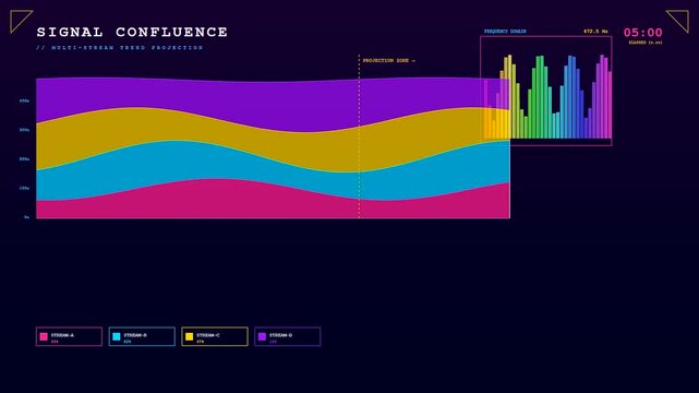 This motion graphic shows a predictive analytics graph featuring vibrant color-coded waves that pulse and flow across a dark digital interface to represent real-time data streaming.