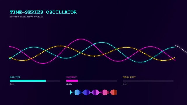 An advanced digital Predictive Analytics Graph displays vibrant oscillating waves and data metrics that move dynamically across a dark interface featuring glowing neon UI elements.