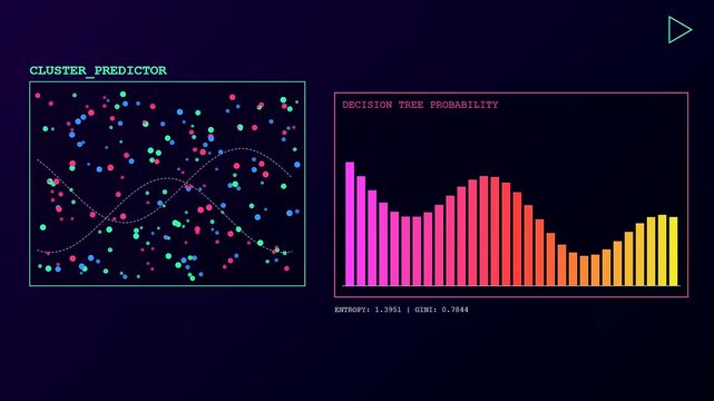 A futuristic interface featuring a Predictive Analytics Graph animates complex data points and shifting bar histograms through a sleek neon spectrum on a dark digital background