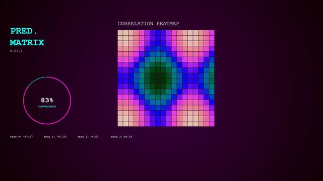 This motion graphic animation of a Predictive Analytics Graph displays shifting data heatmaps and convergence percentages across a dark blue interface with vibrant neon glowing lights.