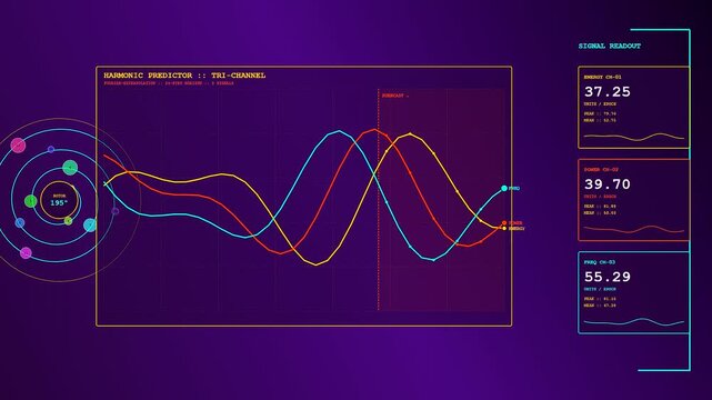 This futuristic interface displays a dynamic predictive analytics graph with undulating harmonic waves moving across a digital grid alongside rotating radial scanners.