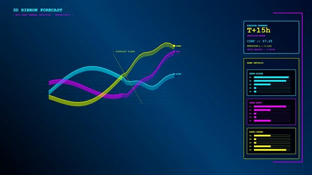This futuristic predictive analytics graph shows glowing neon ribbons flowing through a three-dimensional digital grid to represent complex data trends over time with dynamic sidebar elements.
