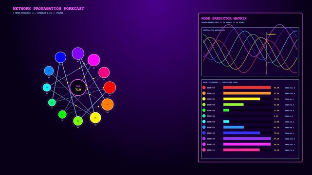 A sophisticated Predictive Analytics Graph features dynamic network propagation forecasts while pulsing colorful nodes and shifting wave patterns evolve across a sleek neon digital interface.