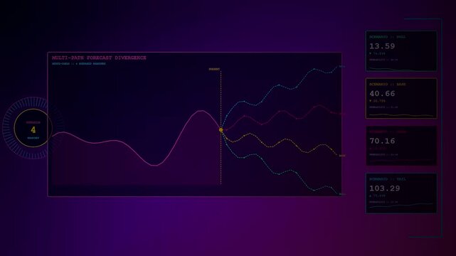 An animated Predictive Analytics Graph shows divergent scenario paths undulating across a futuristic purple interface while real-time data metrics update dynamically within glowing digital sidebar.