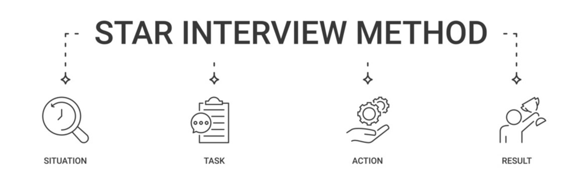 STAR Interview Method Banner containing Situation, Task, Action and Result vector icon set