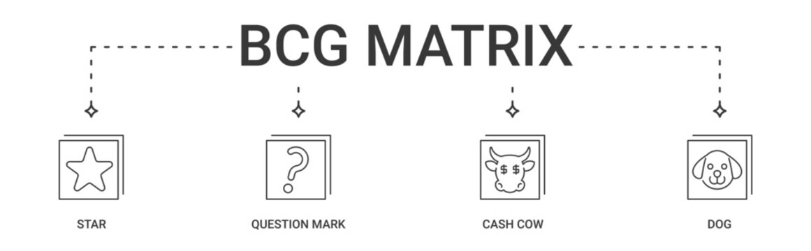BCG Matrix Banner containing Star, Question Mark, Cash Cow and Dog vector icon set