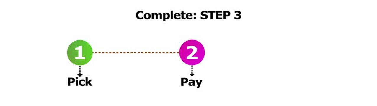 Instructional animation sequence showing step three for completion of payment process workflow design.