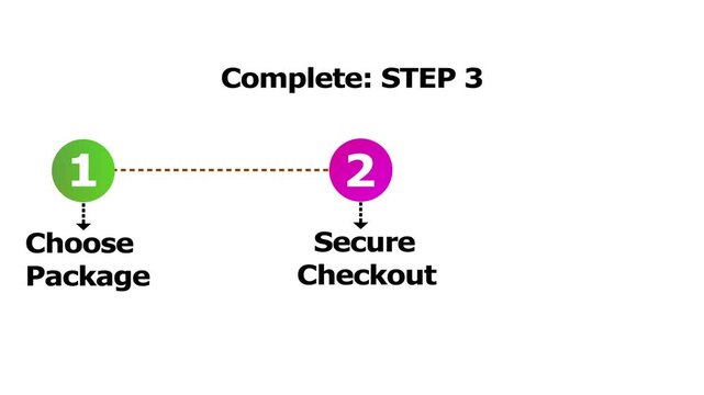 Animated three step infographic chart for business sales process and digital user flow guide.