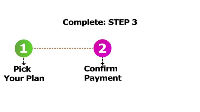 Process steps for completing a transaction with numbered icons and text descriptions.