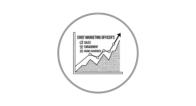 Chief Marketing Officer Growth Chart: Sales Up, Engagement Rising, ROI Improving