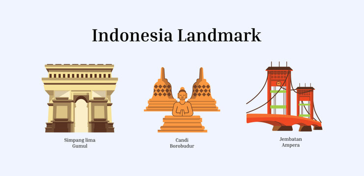 Indonesian Landmarks Travel Icons Collection