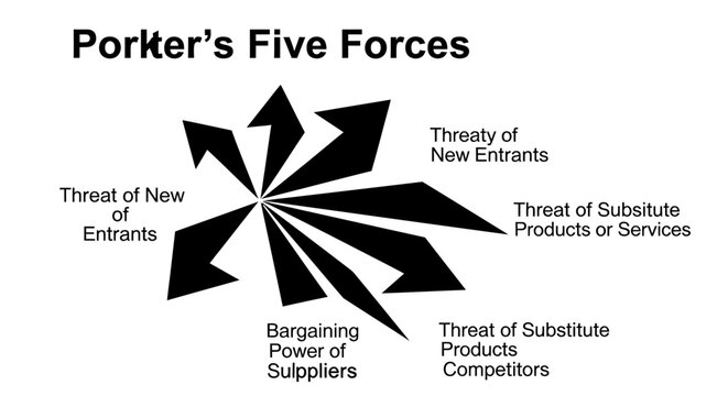 Porter's Five Forces Diagram: Business Strategy and Competition Analysis