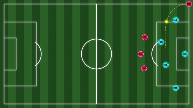 Football Field Animation with Corner Kick Strategy and Soccer Tactical Formation