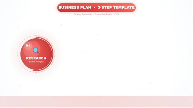 Business plan 3-step template slide with research step highlighted by a magnifying glass icon.