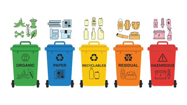 Waste management vector illustration showing garbage separation into five categories organic, paper, recyclables, residual and hazardous waste bins isolated on white background.