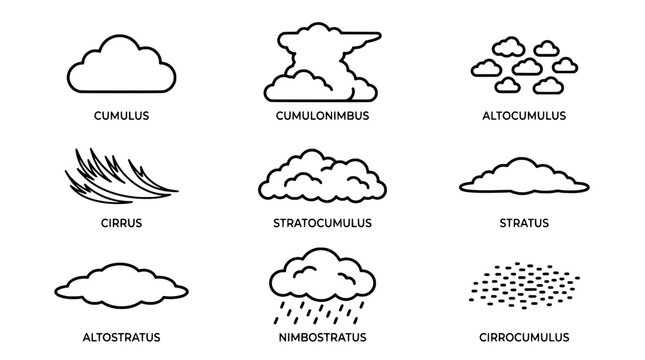 Cloud types weather icons with outline line art for cumulus, cumulonimbus, cirrus, stratus and stormy nimbo stratus