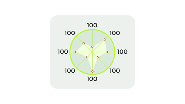 Radar chart performance metrics animated data visualization UI element. Spider graph. Multivariate plot comparison. Flat dashboard component animation. Report interface, display panel motion graphic