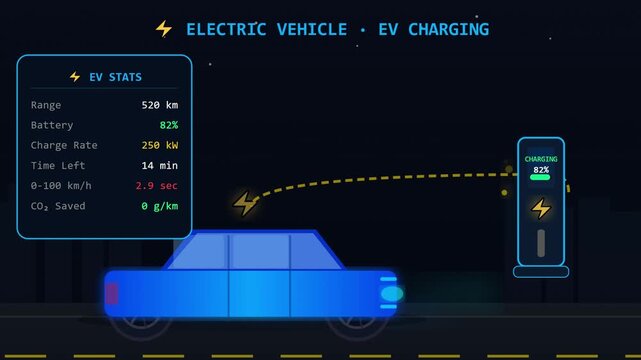 3D render of EV charging interface with electric vehicle and battery station on dark background creating clean energy animation designed for technology visuals and video overlays.