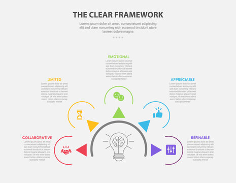 CLEAR framework model infographic outline style with 5 point template with half circle and arrow spreading for slide presentation