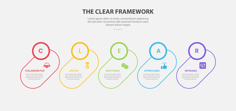 CLEAR framework model infographic outline style with 5 point template with skew round rectangle with circle badge header for slide presentation
