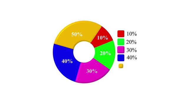 Colorful donut chart animation showing growth and statistical distribution with five vibrant segments and corresponding legends isolated on white background for financial data presentation