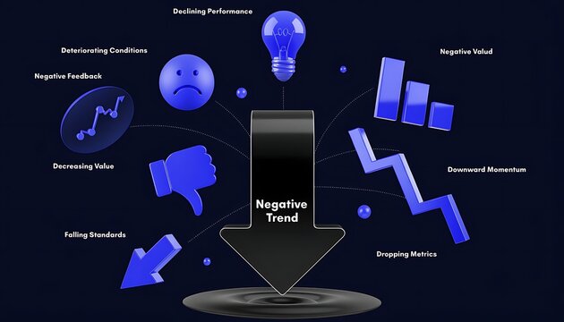 Depiction of a negative trend with falling performance, decreasing value, and dropping metrics, illustrated with keywords: negative trend, falling